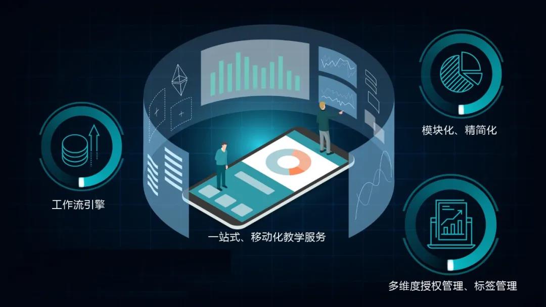 教學(xué)管理人員使用系統(tǒng)進(jìn)行業(yè)務(wù)操作不方便，怎么辦？