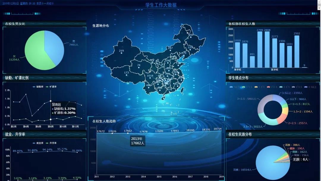 推進教學(xué)質(zhì)量診改，促進高職學(xué)校高水平建設(shè)