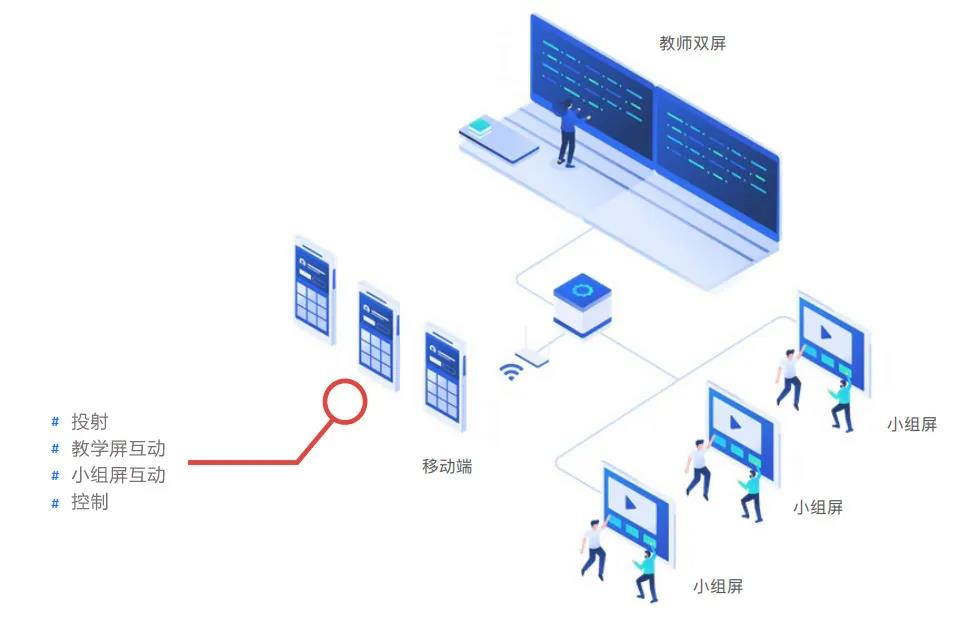 智慧教室排名前十公司專業(yè)可靠的有哪些？